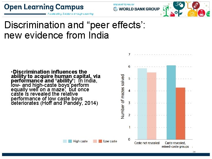 Discrimination and “peer effects’: new evidence from India • Discrimination influences the ability to