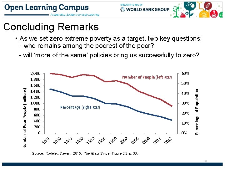 Concluding Remarks 2, 000 1, 800 1, 600 1, 400 1, 200 1, 000