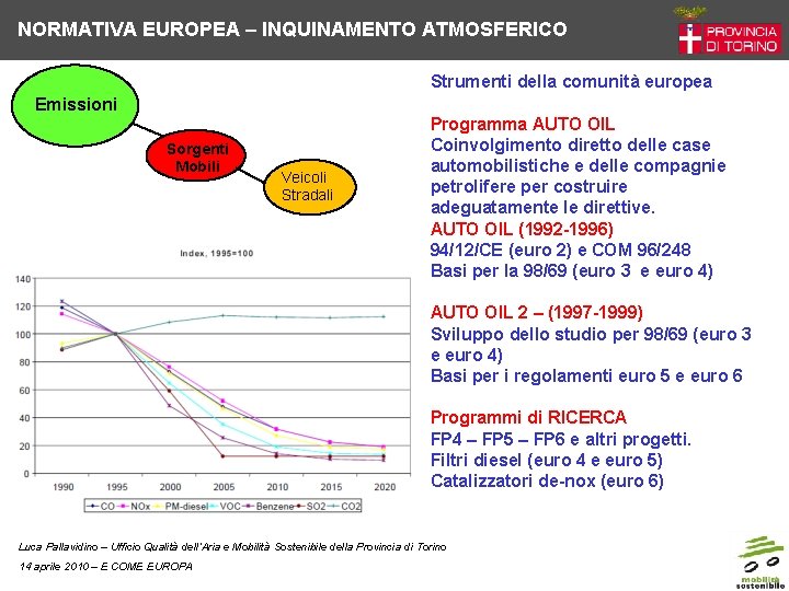 NORMATIVA EUROPEA – INQUINAMENTO ATMOSFERICO Strumenti della comunità europea Emissioni Sorgenti Mobili Veicoli Stradali