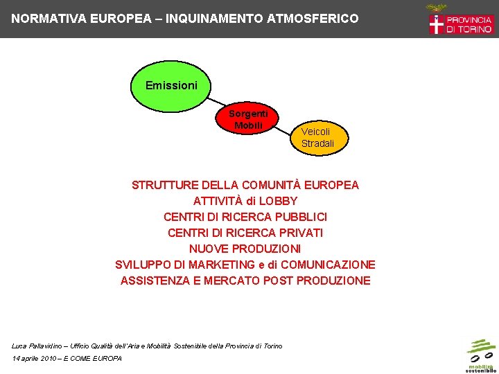 NORMATIVA EUROPEA – INQUINAMENTO ATMOSFERICO Emissioni Sorgenti Mobili Veicoli Stradali STRUTTURE DELLA COMUNITÀ EUROPEA