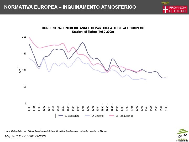 NORMATIVA EUROPEA – INQUINAMENTO ATMOSFERICO Luca Pallavidino – Ufficio Qualità dell’Aria e Mobilità Sostenibile