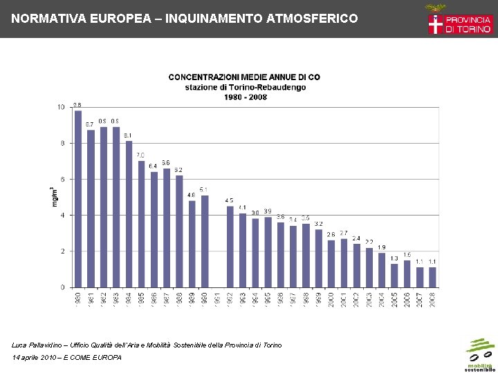 NORMATIVA EUROPEA – INQUINAMENTO ATMOSFERICO Luca Pallavidino – Ufficio Qualità dell’Aria e Mobilità Sostenibile