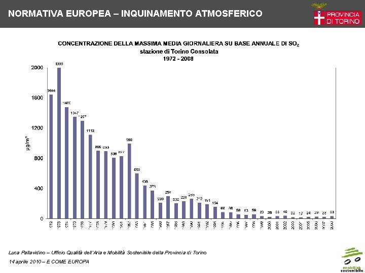 NORMATIVA EUROPEA – INQUINAMENTO ATMOSFERICO Luca Pallavidino – Ufficio Qualità dell’Aria e Mobilità Sostenibile