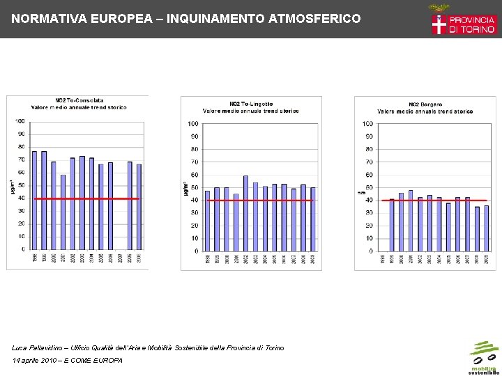 NORMATIVA EUROPEA – INQUINAMENTO ATMOSFERICO Luca Pallavidino – Ufficio Qualità dell’Aria e Mobilità Sostenibile