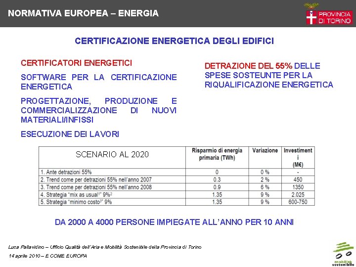 NORMATIVA EUROPEA – ENERGIA CERTIFICAZIONE ENERGETICA DEGLI EDIFICI CERTIFICATORI ENERGETICI SOFTWARE PER LA CERTIFICAZIONE