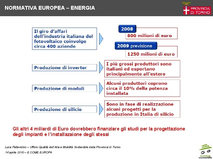 NORMATIVA EUROPEA – ENERGIA Gli altri 4 miliardi di Euro dovrebbero finanziare gli studi