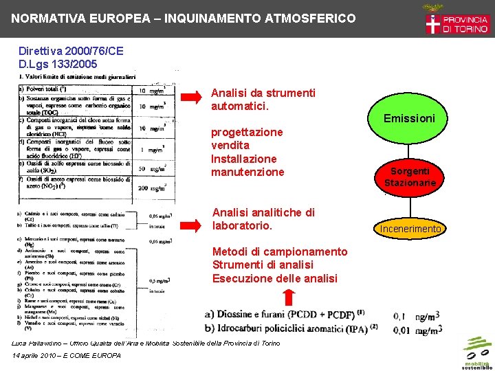 NORMATIVA EUROPEA – INQUINAMENTO ATMOSFERICO Direttiva 2000/76/CE D. Lgs 133/2005 Analisi da strumenti automatici.