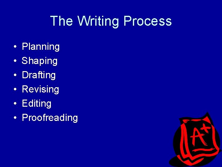 The Writing Process • • • Planning Shaping Drafting Revising Editing Proofreading 