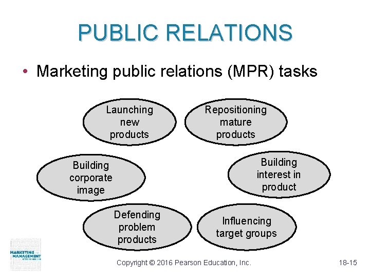 PUBLIC RELATIONS • Marketing public relations (MPR) tasks Launching new products Repositioning mature products