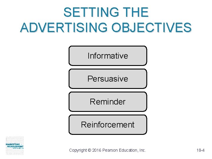 SETTING THE ADVERTISING OBJECTIVES Informative Persuasive Reminder Reinforcement Copyright © 2016 Pearson Education, Inc.
