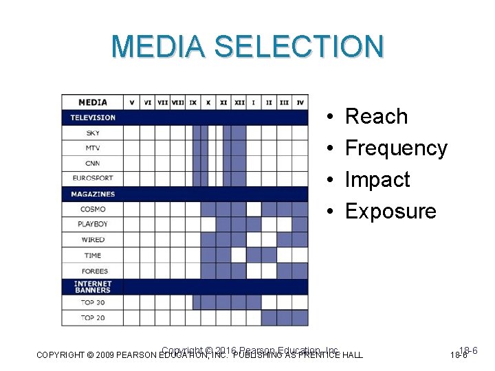 MEDIA SELECTION • • Reach Frequency Impact Exposure Copyright © 2016 Pearson Education, Inc.