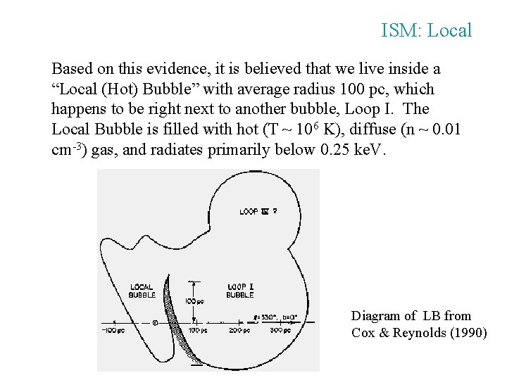 ISM: Local Based on this evidence, it is believed that we live inside a