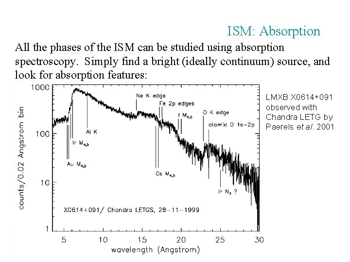 ISM: Absorption All the phases of the ISM can be studied using absorption spectroscopy.