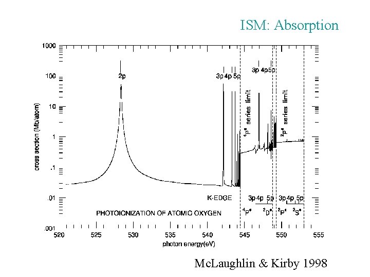 ISM: Absorption Mc. Laughlin & Kirby 1998 