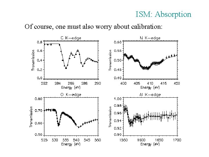 ISM: Absorption Of course, one must also worry about calibration: 