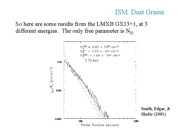 ISM: Dust Grains So here are some results from the LMXB GX 13+1, at