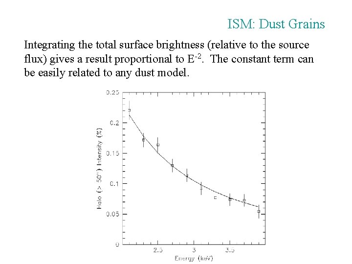 ISM: Dust Grains Integrating the total surface brightness (relative to the source flux) gives