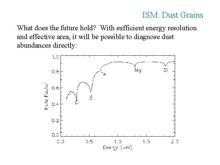 ISM: Dust Grains What does the future hold? With sufficient energy resolution and effective