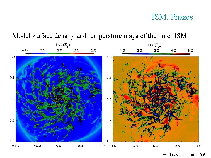 ISM: Phases Model surface density and temperature maps of the inner ISM Wada &