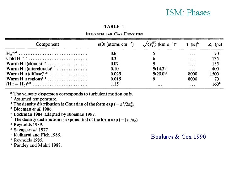 ISM: Phases Boulares & Cox 1990 