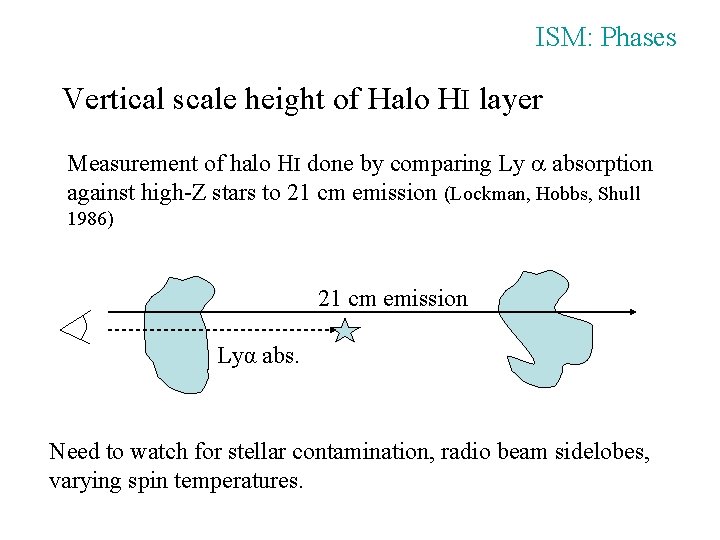 ISM: Phases Vertical scale height of Halo HI layer Measurement of halo HI done
