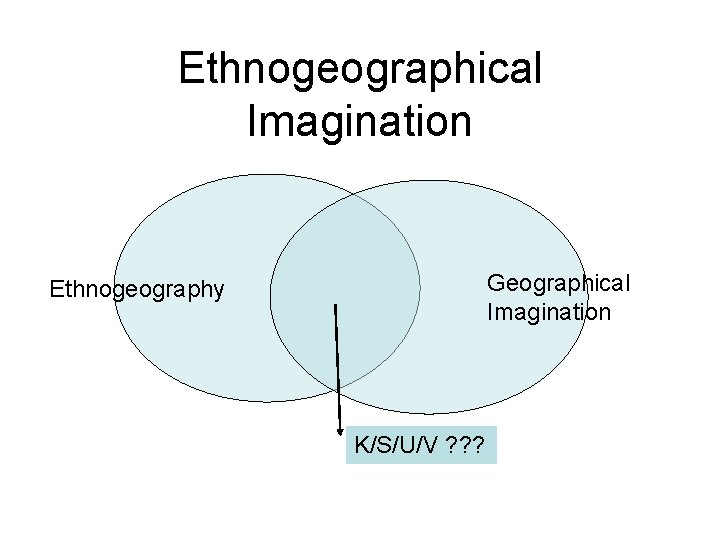 Ethnogeographical Imagination Geographical Imagination Ethnogeography K/S/U/V ? ? ? 