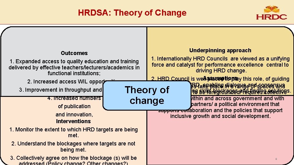 HRDSA: Theory of Change Outcomes 1. Expanded access to quality education and training delivered