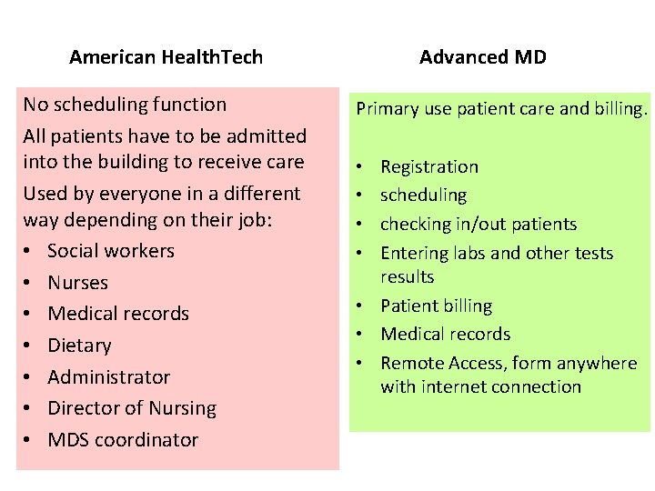 American Health. Tech No scheduling function All patients have to be admitted into the