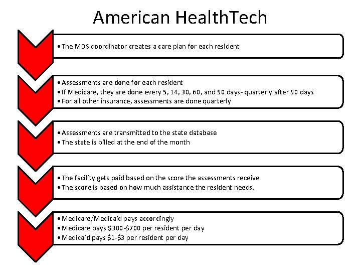 American Health. Tech • The MDS coordinator creates a care plan for each resident