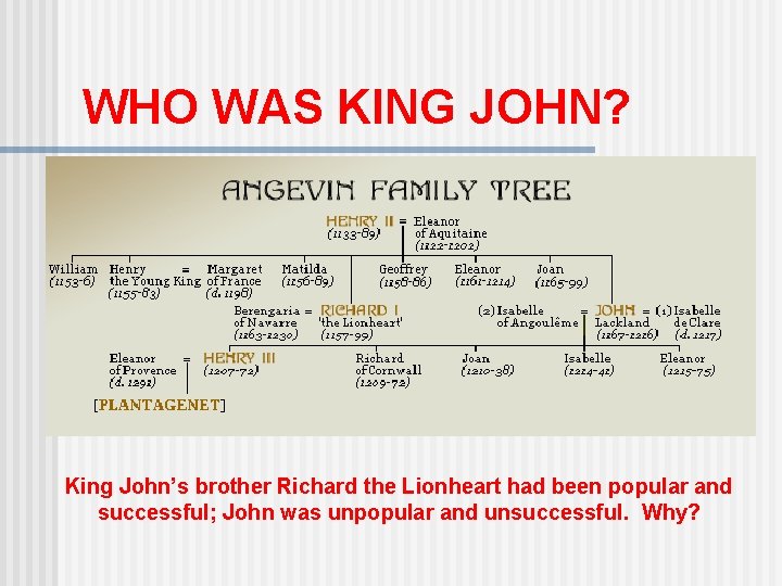 WHO WAS KING JOHN? King John’s brother Richard the Lionheart had been popular and