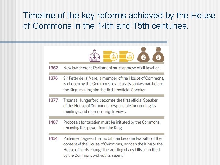Timeline of the key reforms achieved by the House of Commons in the 14