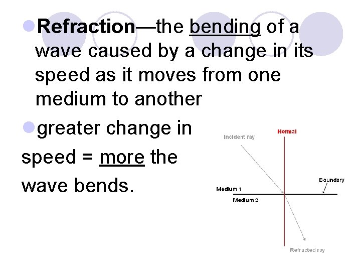 l. Refraction—the bending of a wave caused by a change in its speed as