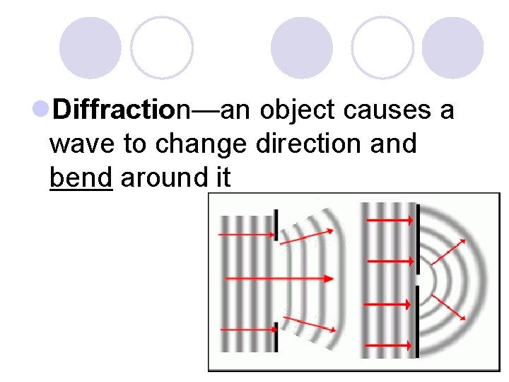 l. Diffraction—an object causes a wave to change direction and bend around it 
