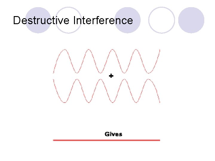 Destructive Interference 