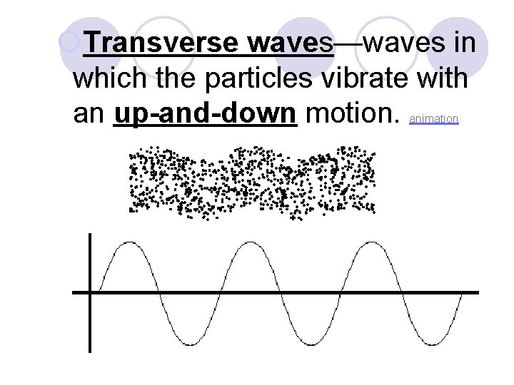 ¡Transverse waves—waves in which the particles vibrate with an up-and-down motion. animation 