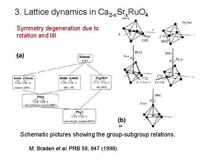 3. Lattice dynamics in Ca 2 -x. Srx. Ru. O 4 Symmetry degeneration due