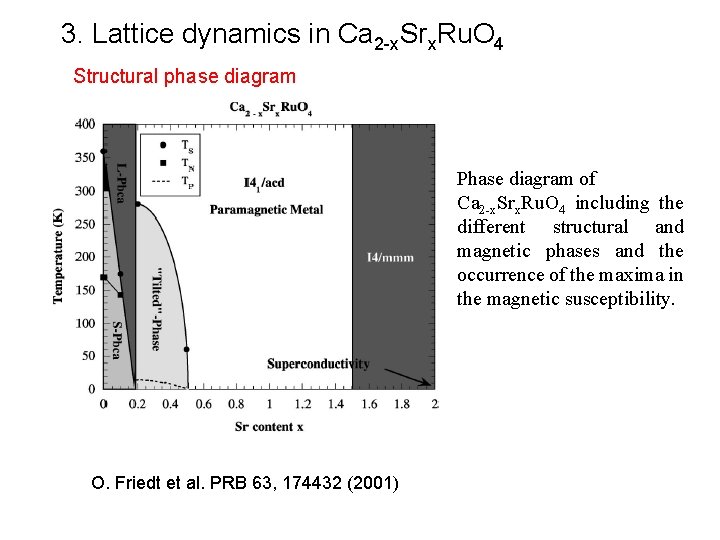 3. Lattice dynamics in Ca 2 -x. Srx. Ru. O 4 Structural phase diagram