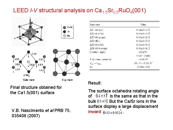 LEED I-V structural analysis on Ca 1. 5 Sr 0. 5 Ru. O 4(001)
