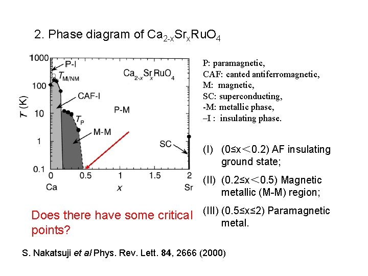 2. Phase diagram of Ca 2 -x. Srx. Ru. O 4 P: paramagnetic, CAF: