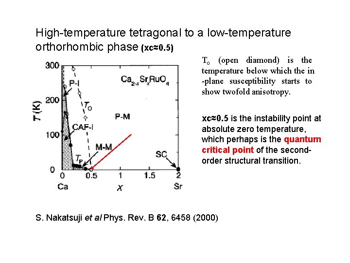 High-temperature tetragonal to a low-temperature orthorhombic phase (xc≈0. 5) To (open diamond) is the