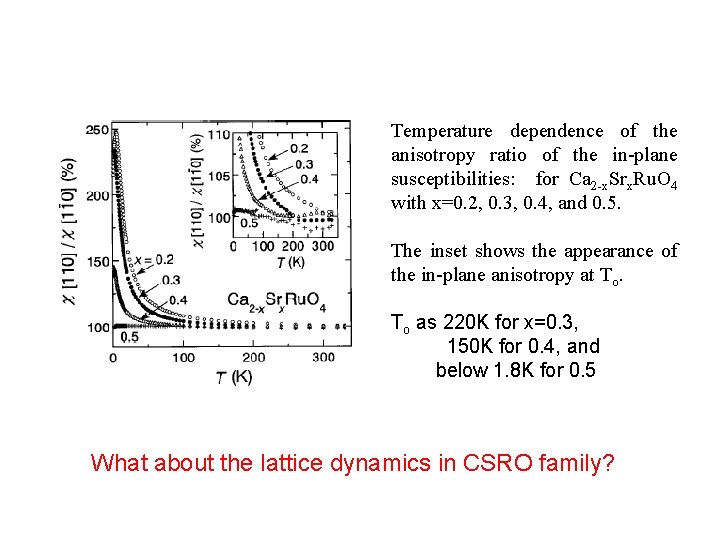 Temperature dependence of the anisotropy ratio of the in-plane susceptibilities: for Ca 2 -x.