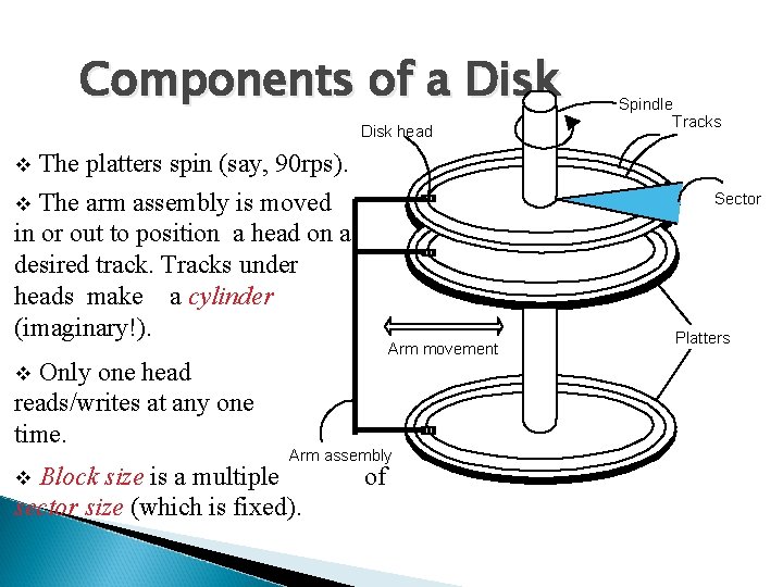 Components of a Disk head v The platters spin (say, 90 rps). The arm Components of a Disk head v The platters spin (say, 90 rps). The arm