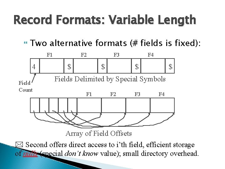 Record Formats: Variable Length Two alternative formats (# fields is fixed): F 1 4 Record Formats: Variable Length Two alternative formats (# fields is fixed): F 1 4