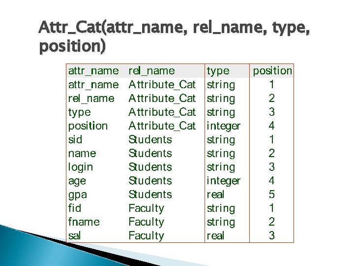 Attr_Cat(attr_name, rel_name, type, position) Attr_Cat(attr_name, rel_name, type, position)