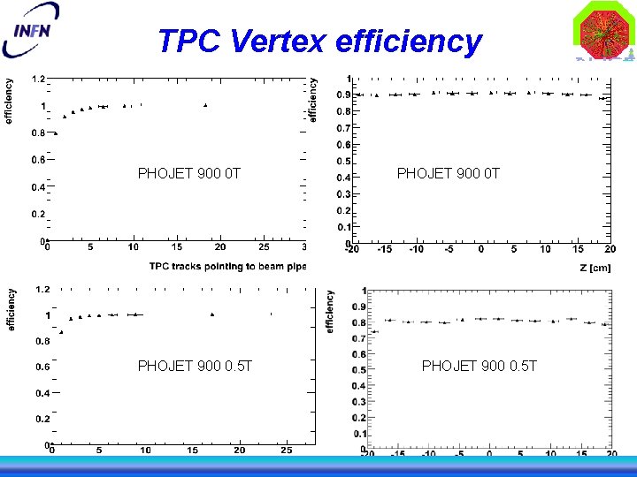 TPC Vertex efficiency PHOJET 900 0 T PHOJET 900 0. 5 T 8 