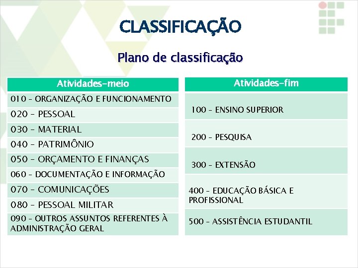 CLASSIFICAÇÃO Plano de classificação Atividades-meio 010 – ORGANIZAÇÃO E FUNCIONAMENTO 020 – PESSOAL 030
