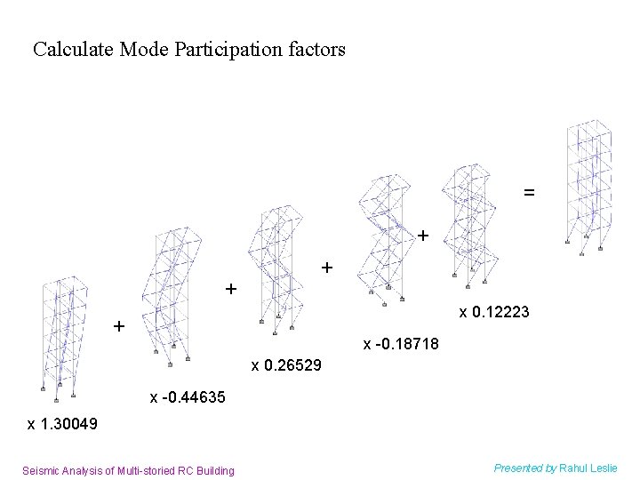 Calculate Mode Participation factors = + + + x 0. 12223 + x -0.