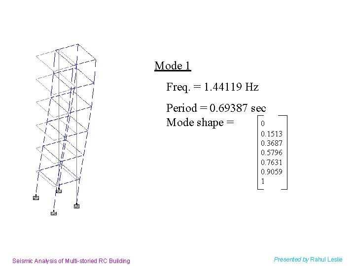 Mode 1 Freq. = 1. 44119 Hz Period = 0. 69387 sec Mode shape