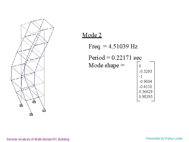 Mode 2 Freq. = 4. 51039 Hz Period = 0. 22171 sec Mode shape