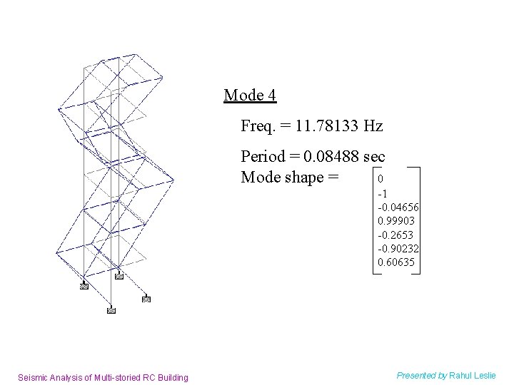 Mode 4 Freq. = 11. 78133 Hz Period = 0. 08488 sec Mode shape